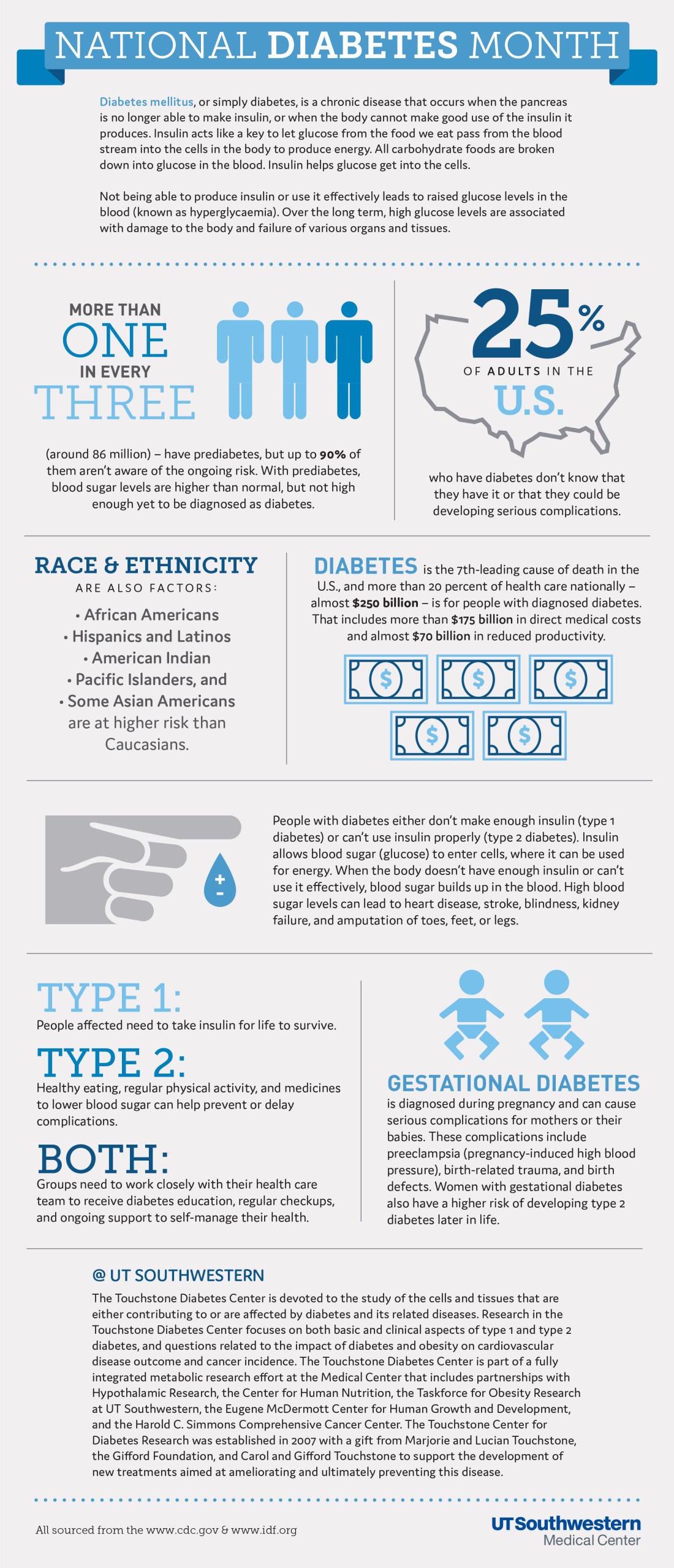 Diabetes Infographic